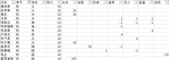 月光石岛全作物效果一览-月光石岛各农作物效果怎样