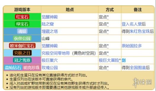 宝可梦朱紫固拉多在哪捕捉-宝可梦朱紫固拉多版本介绍