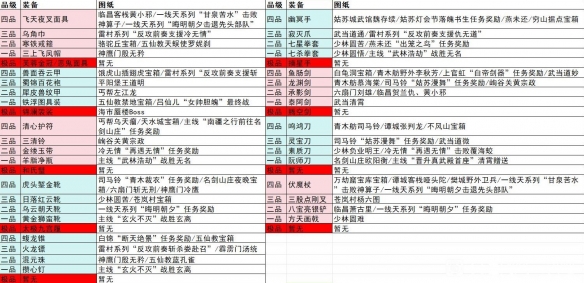 逸剑风云决全装备图纸位置一览-逸剑风云决装备图纸在哪获取