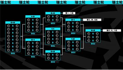 s13全球总决赛赛程-s13全球总决赛赛程介绍