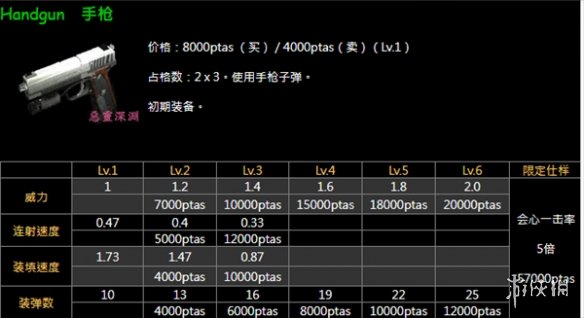 生化危机4重制版升级哪些武器-升级武器说明