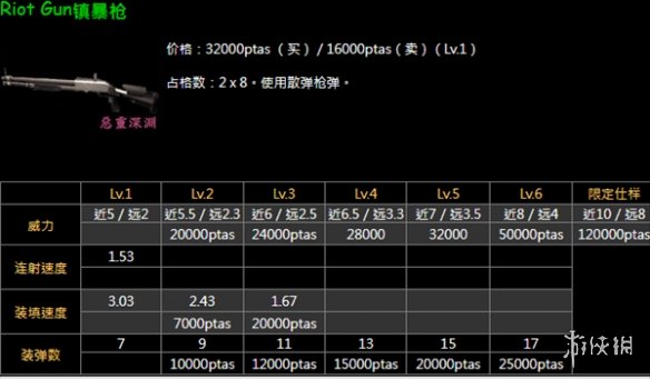 生化危机4重制版升级哪些武器-升级武器说明