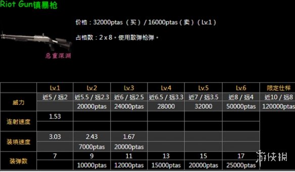 生化危机4重制版镇暴者和打击者哪个好