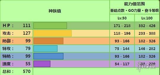 宝可梦朱紫猛恶菇怎么配招-宝可梦朱紫猛恶菇配招介绍