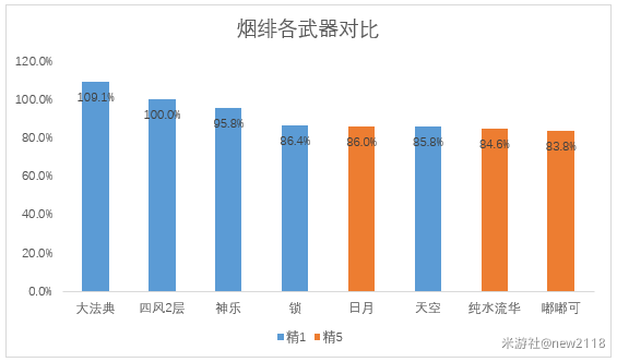 原神万世流涌大典适配详解-原神万世流涌大典适合哪些角色