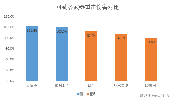 原神万世流涌大典适配详解-原神万世流涌大典适合哪些角色