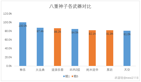 原神万世流涌大典适配详解-原神万世流涌大典适合哪些角色