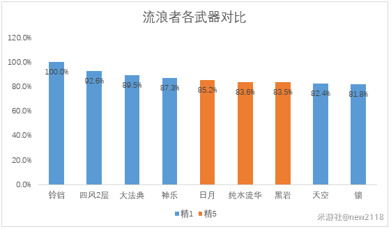 原神万世流涌大典适配详解-原神万世流涌大典适合哪些角色