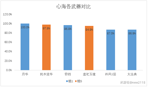 原神万世流涌大典适配详解-原神万世流涌大典适合哪些角色