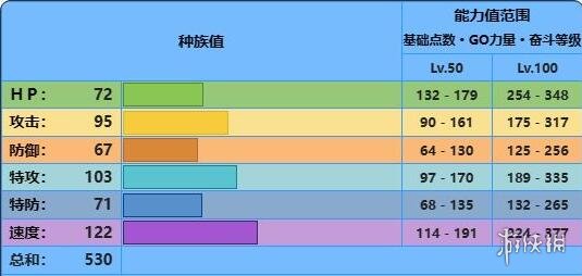 宝可梦朱紫甲贺忍蛙种族值是怎样的-甲贺忍蛙种族值介绍