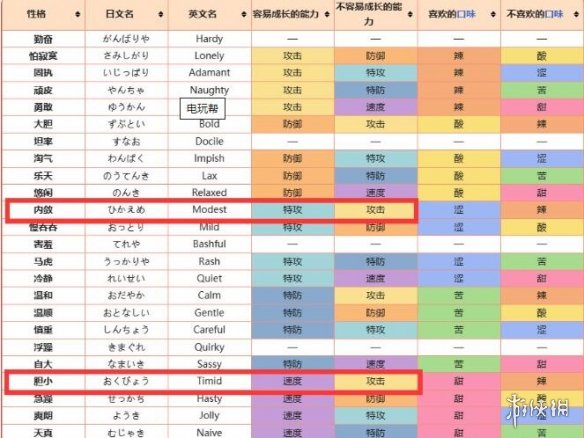 宝可梦朱紫甲贺忍蛙怎么培养-甲贺忍蛙培养介绍