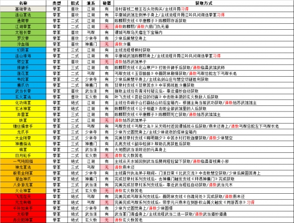 逸剑风云决全武功获取途径-各类型武学习得方法