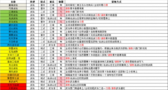 逸剑风云决全武功获取途径-各类型武学习得方法