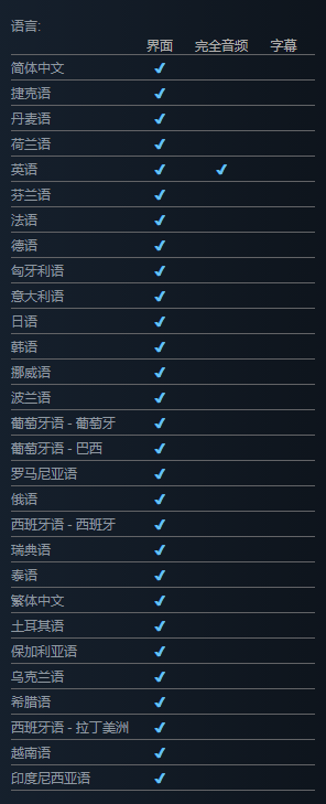 CS2最低需要什么配-最低游戏配置一览