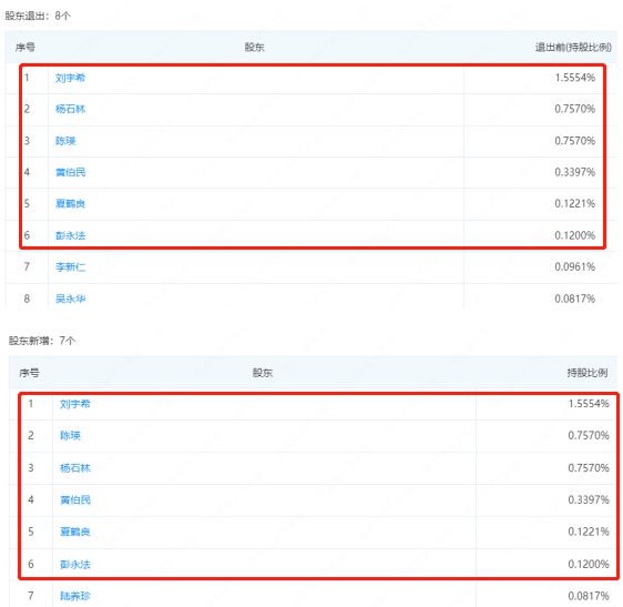 8位股东集体离场？沙钢：无中生有