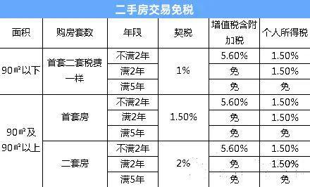 重磅！2023厦门最新购房政策发布，涉及限购、落户、贷款、学位…