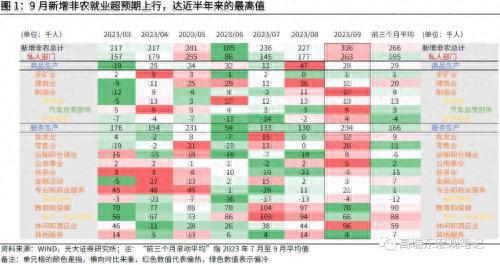 光大证券：非农超预期，但不改长期降温趋势