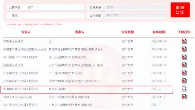 安徽省又一房地产企业宣布破产！