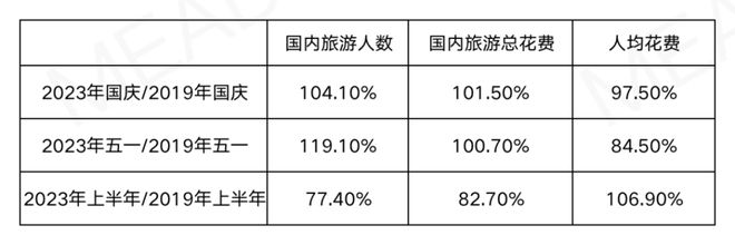 史上最热“超级黄金周”？酒店没你想象中赚钱