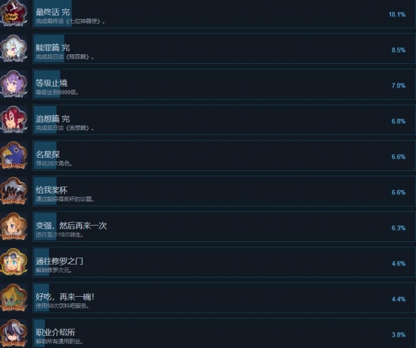 魔界战记7成就奖杯列表一览-魔界战记7奖杯怎么解锁