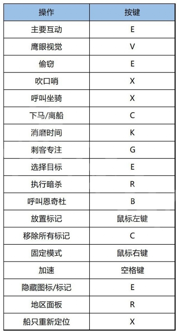 刺客信条幻景怎么下船-刺客信条幻景下船按键