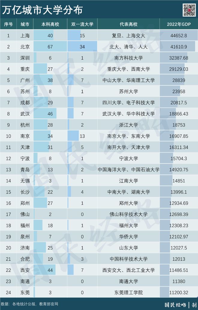 最强地级市，终于盯上了武汉的大学生