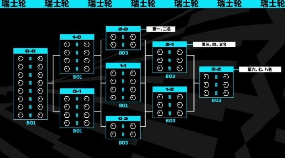 2023全球总决赛什么时候开始-lols13全球总决赛开始时间介绍