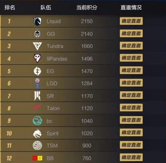 ti12中国战队-ti12中国战队介绍