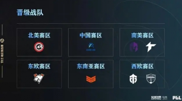 2023Ti12参赛队伍-DOTA22023Ti12参赛队伍介绍