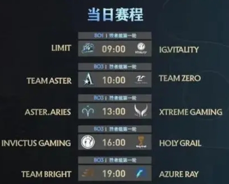 dota2ti12中国区预选赛名额-ti12中国区预选赛名额介绍