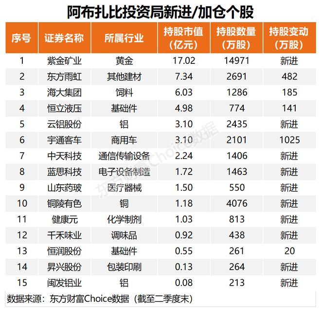 中东土豪大手笔加仓中国能源领域，业内称或成A股新增量