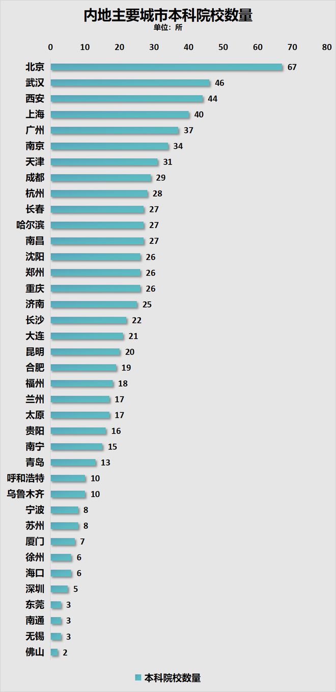 苏州，虹吸武汉了！