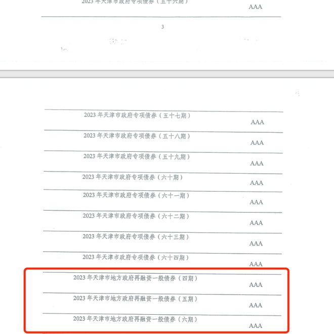 210亿，天津也官宣了！特殊再融资债券发行或加速