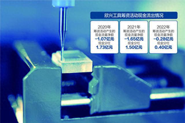 3年现金分红3.63亿元 欣兴工具拟IPO募资扩产