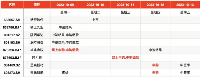 IPO周报｜浙江国祥IPO被紧急叫停，本周迎4新股申购