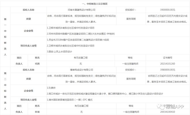 邓州大东关棚户区改造项目中标候选人公示