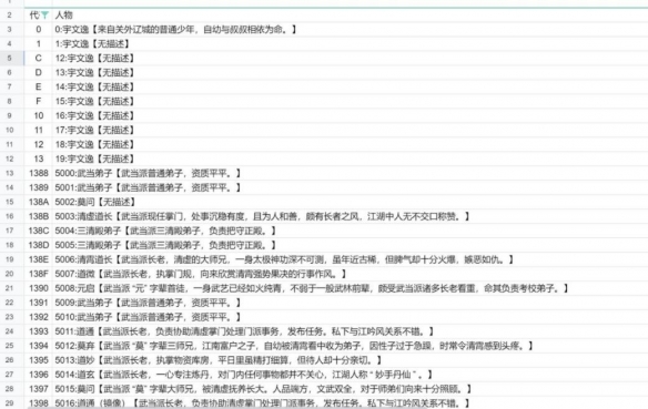 逸剑风云决人物代码总览-逸剑风云决人物怎么加