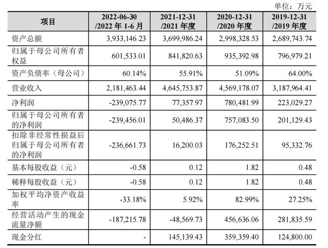 农牧龙头正大股份IPO终止，此前拟募资150亿用于生猪产业链项目等