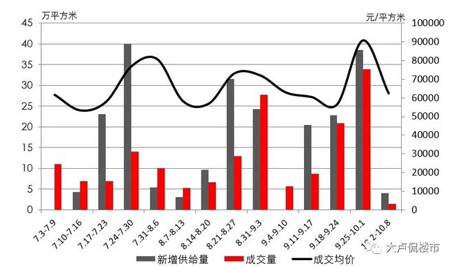 周一谈市场：成交创新低 加强利好政策期待