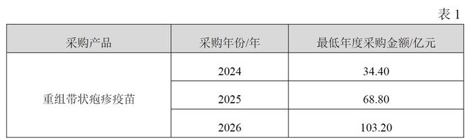 市值暴增两百亿、近三年首次收盘涨停，葛兰素史克“带飞”智飞生物