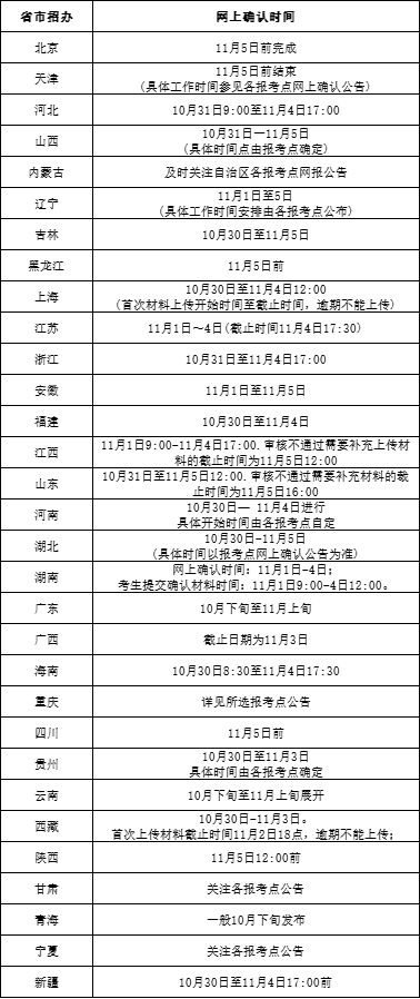 网上确认时间公布，“这些材料”该准备起来了！