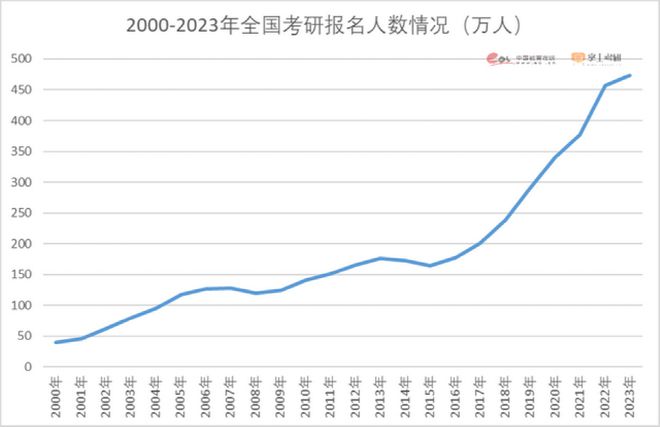 24考研是“捡漏年”，错过你就亏大了！！