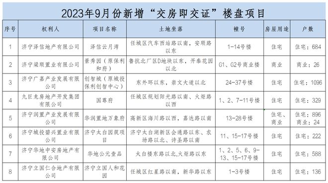 最新发布，济宁这43个小区的恭喜了!