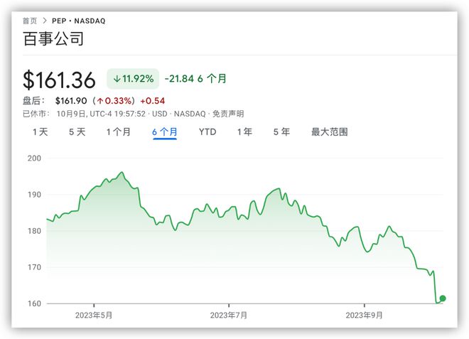 百事要发财报了，但市场只想知道减肥药的影响