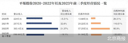 A股首份三季报报喜