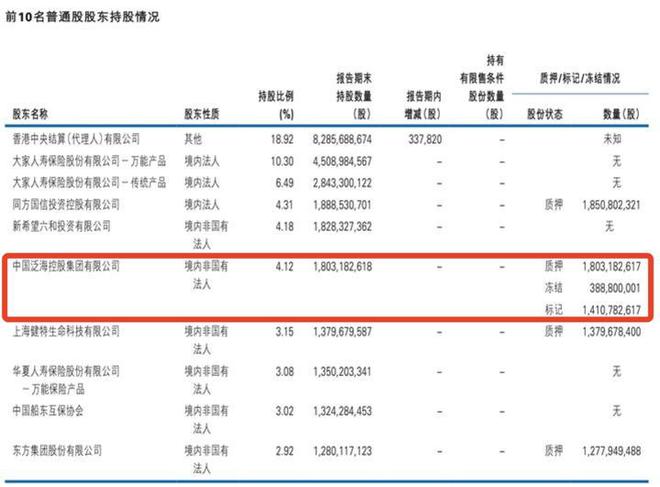 民生银行起诉股东方和副董事长结果出炉：一审获赔超30亿元