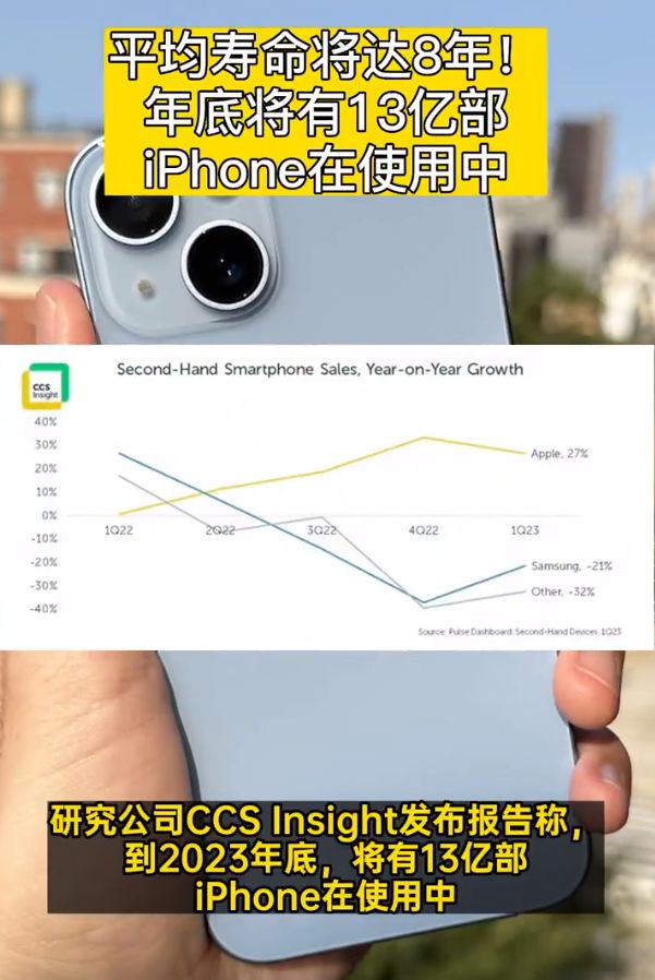 机构：从2024年开始，iPhone系列机型的平均寿命将达到8年！网友热议......