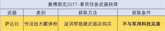 2077拿货最佳选择-2077拿货最佳选择攻略