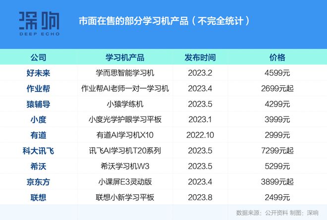 昨日重现？教育硬件营销狂飙