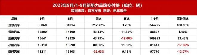 失速蔚来：昔日王冠，今日枷锁